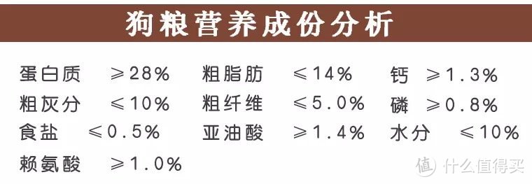 淘宝自制狗粮营养成分