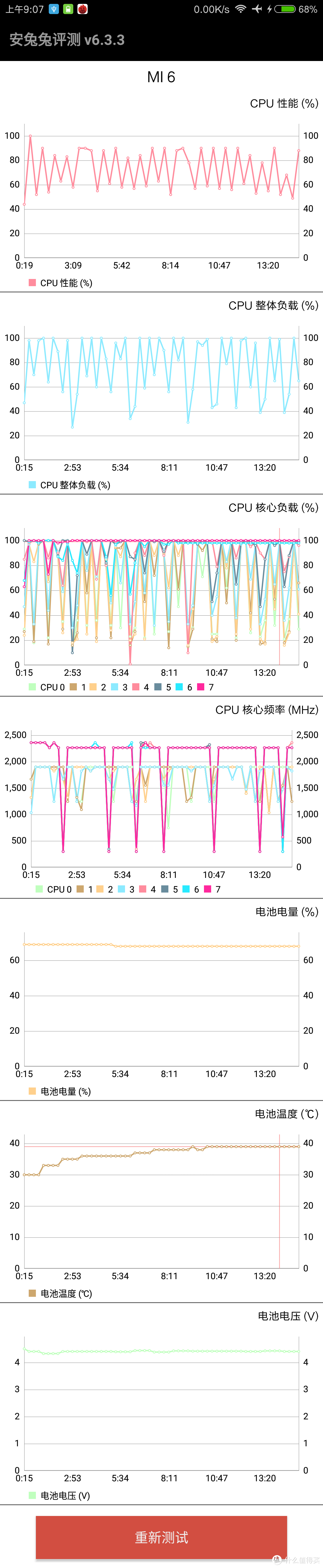 英雄迟暮？or 重整旗鼓？——小米6深度体验报告