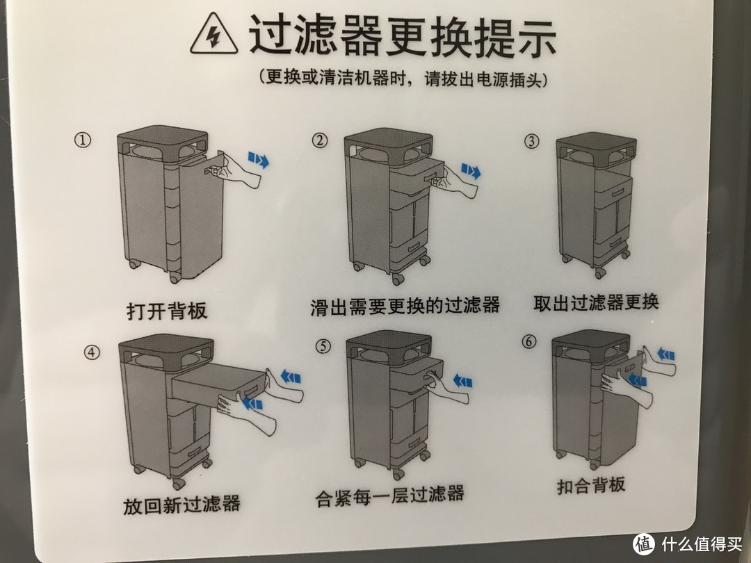 堆料升级版智能空气净化器-352 X83 众测报告