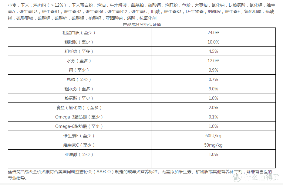 被遗弃的成年古牧以及张大妈的爱心狗粮【丝倍亮全价成犬粮轻度测评】