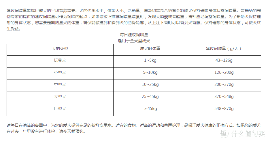 被遗弃的成年古牧以及张大妈的爱心狗粮【丝倍亮全价成犬粮轻度测评】