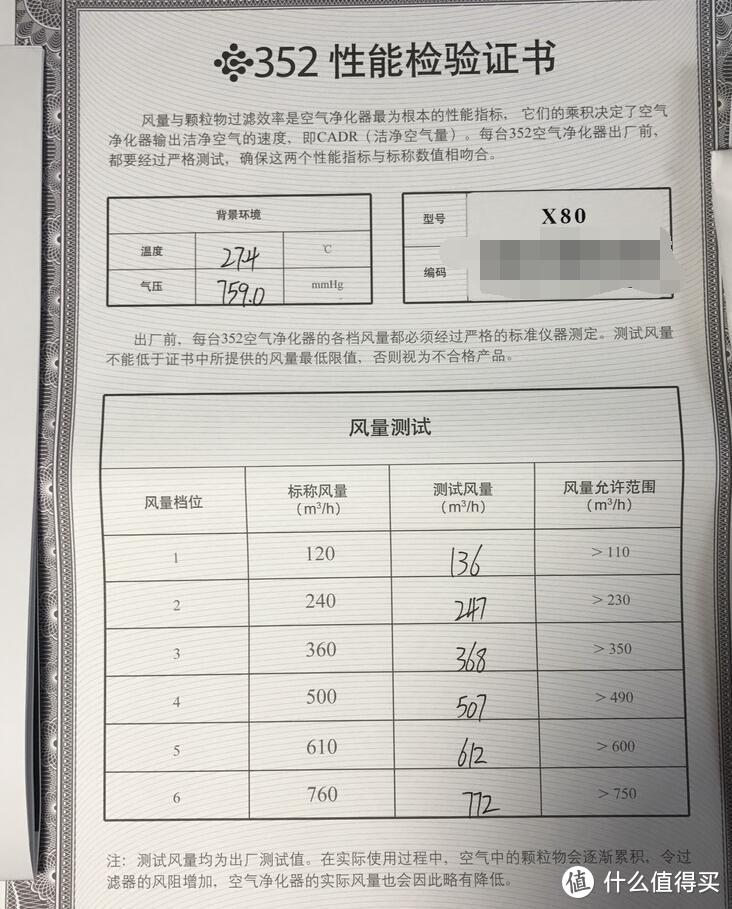 堆料升级版智能空气净化器-352 X83 众测报告