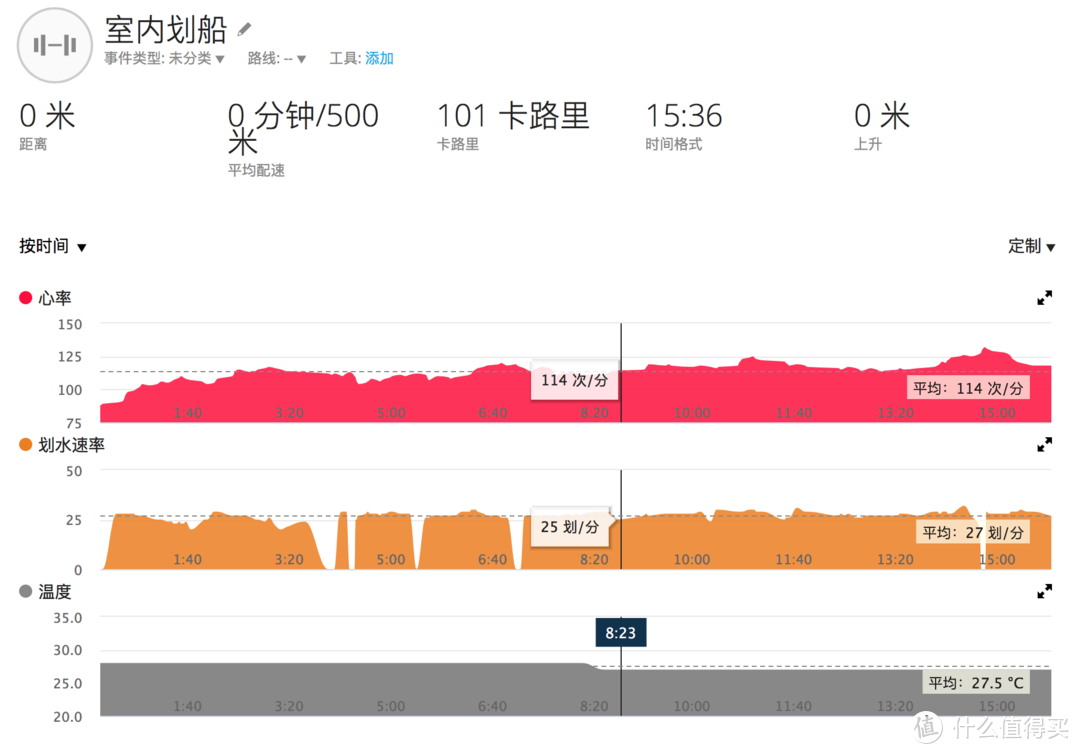 胖友救星！在家浪起来，莫比智能划船机 时尚版 使用感受