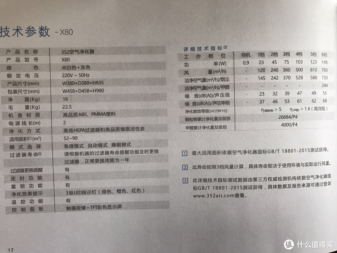 堆料升级版智能空气净化器-352 X83 众测报告