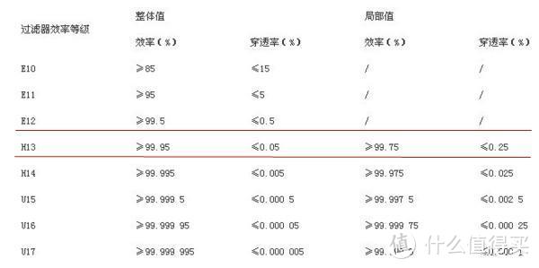 堆料王+性价王! 352 X83智能空气净化器开箱实测