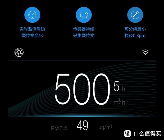 堆料王+性价王! 352 X83智能空气净化器开箱实测