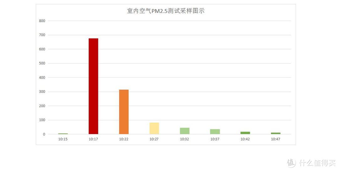 我想要的极致净化——352 X83智能空气净化器体验报告！