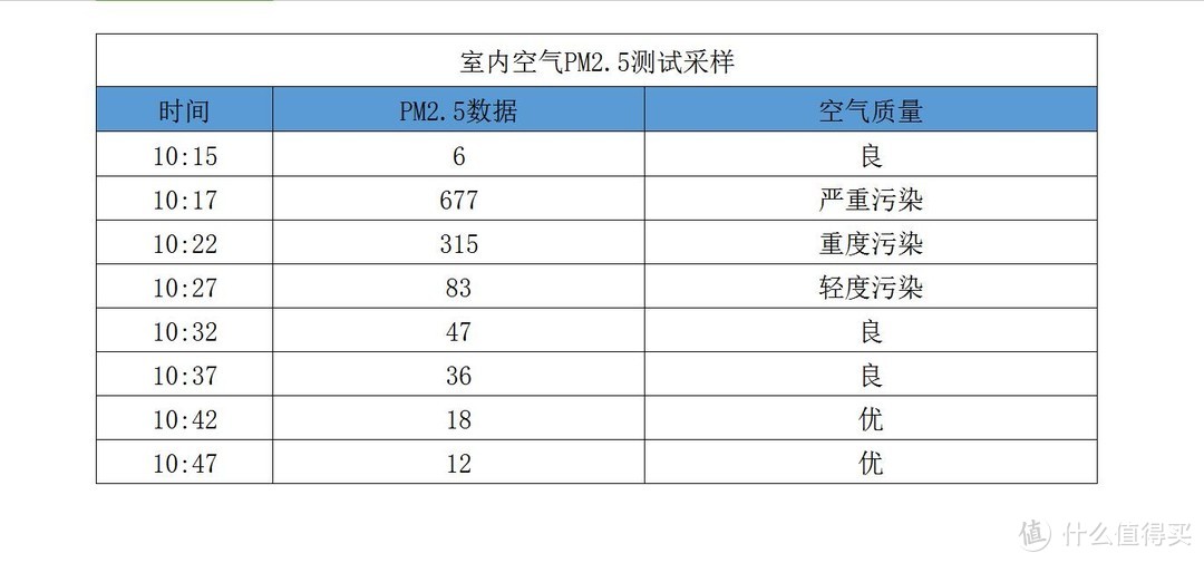 我想要的极致净化——352 X83智能空气净化器体验报告！