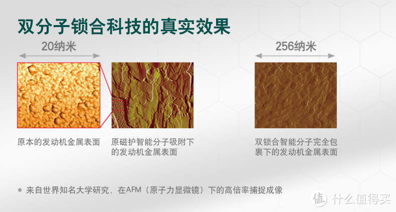 壳牌嘉实多美孚大pk面面观