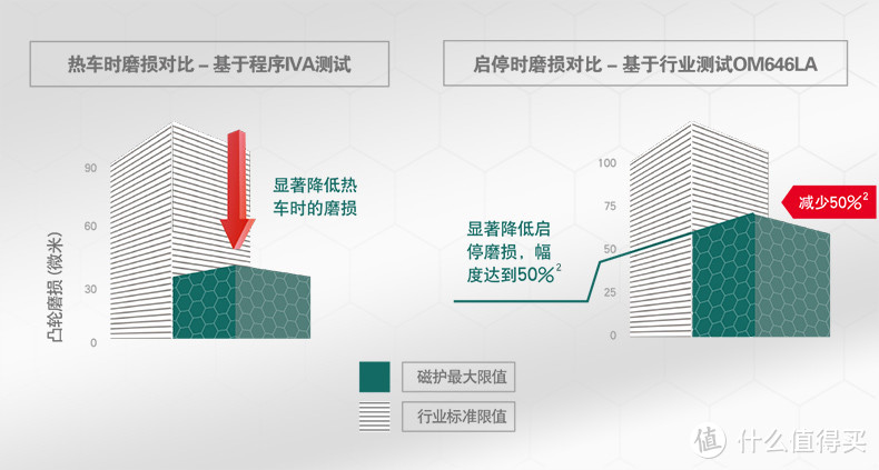 壳牌嘉实多美孚大pk面面观