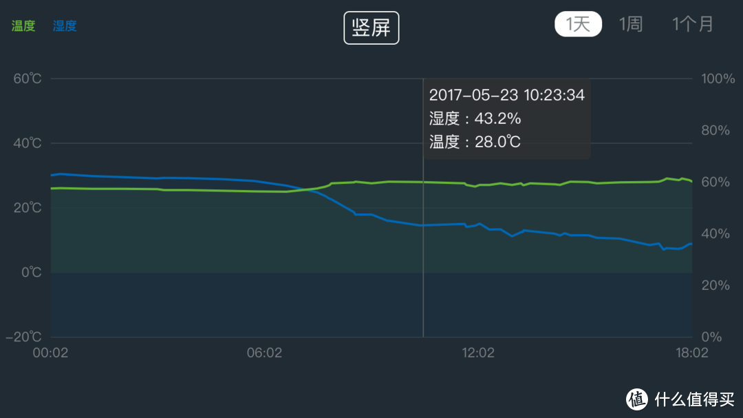 历尽千种帆，少年似归来－小米手机6评测报告