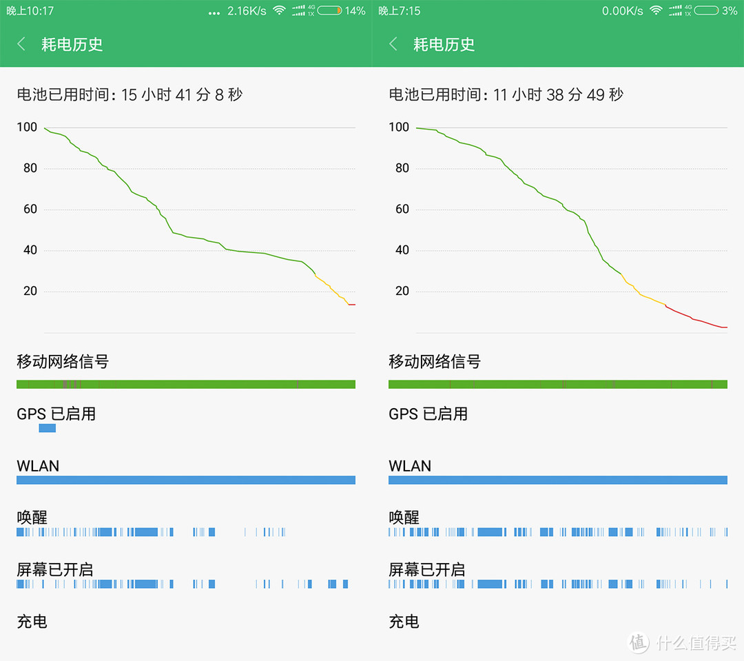 历尽千种帆，少年似归来－小米手机6评测报告