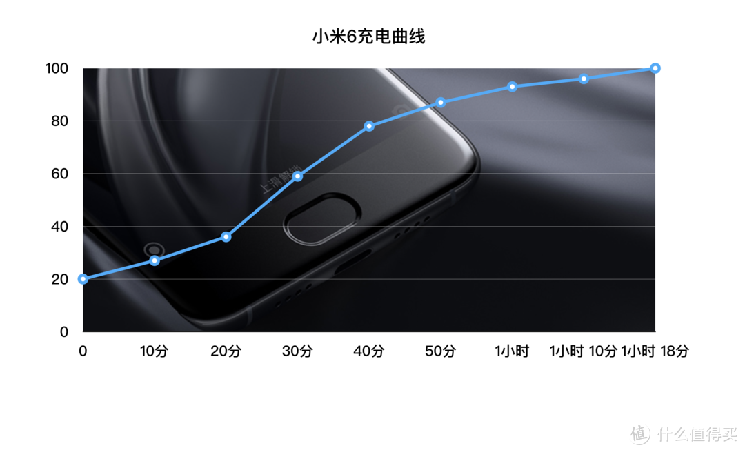 历尽千种帆，少年似归来－小米手机6评测报告