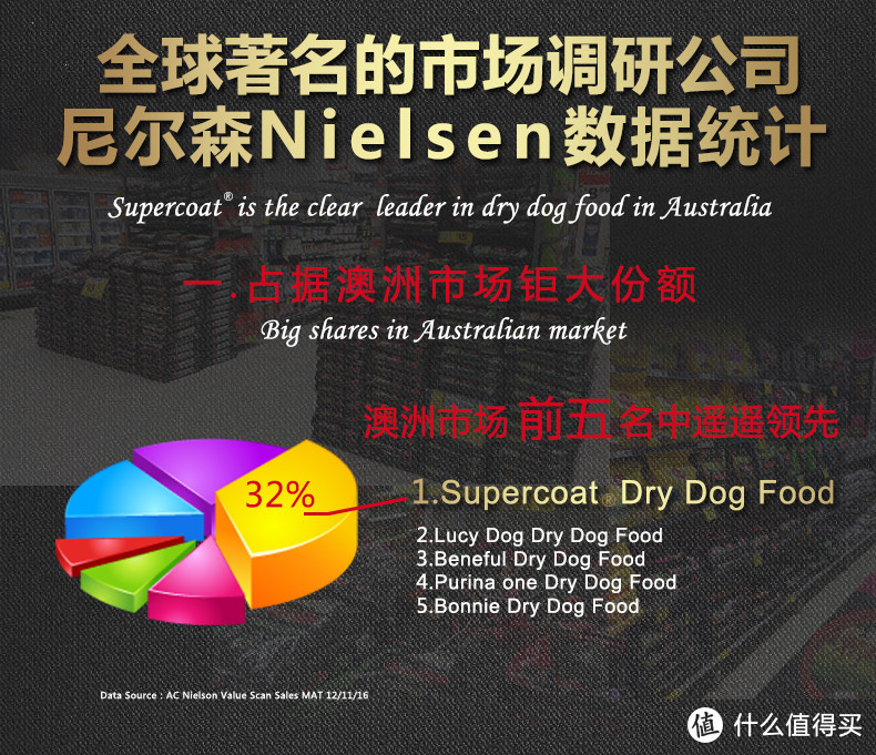 【这条边牧以食为天】SUPERCOAT 丝倍亮 成犬粮的轻众测