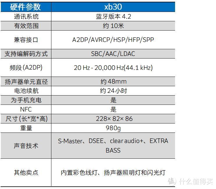 让声音可见---关于索尼EXTRA BASS蓝牙音箱SRS-XB30的15个关键词