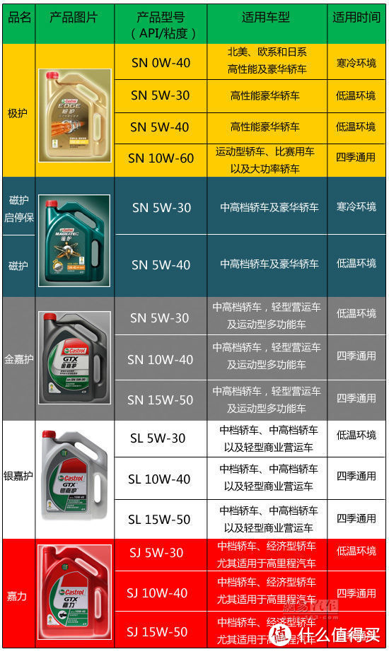 可能是最适合北京路况的机油，可能是北京最具性价比的养车方式