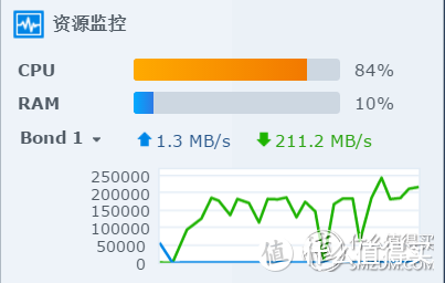 链路聚合效果演示