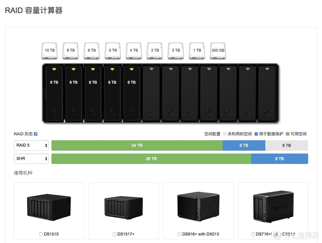 SHR相比RAID5的优越性