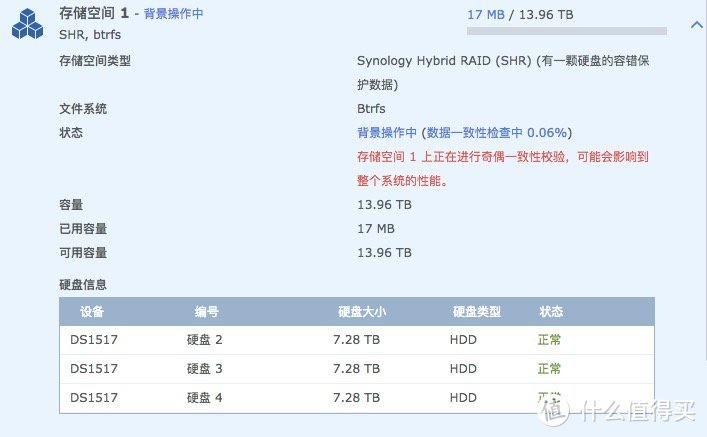 （N-1）空间利用率的SHR