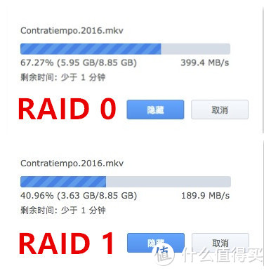 RAID 0与RAID 1速度对比