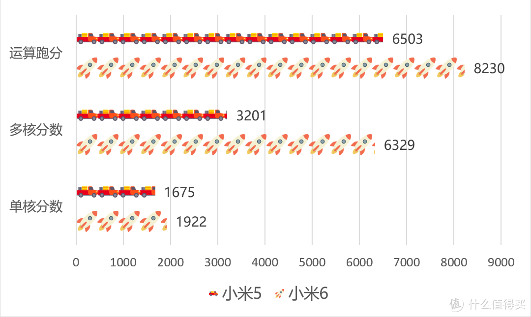 除了梦幻之作，还能怎么形容它？小米 6 使用评测