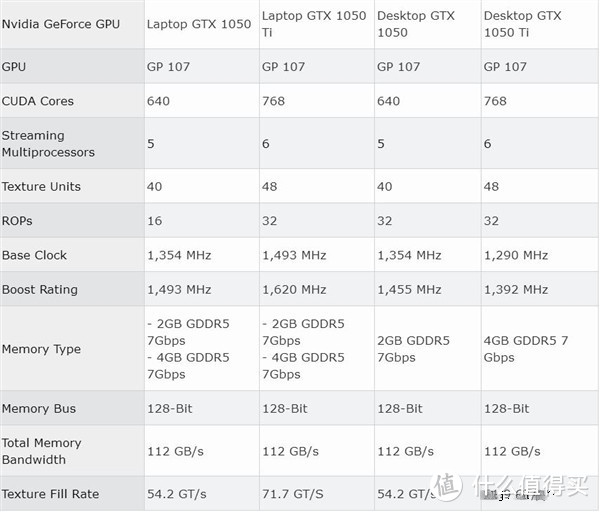 略带游戏味儿的“商务本”——ThinkPad 黑将2017使用体验