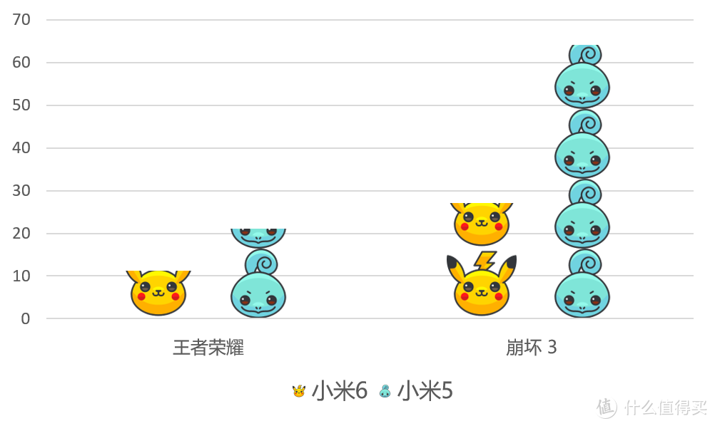 除了梦幻之作，还能怎么形容它？小米 6 使用评测