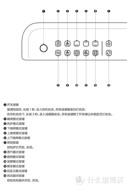 海尔T3嫩烤箱，究竟值不值得入？