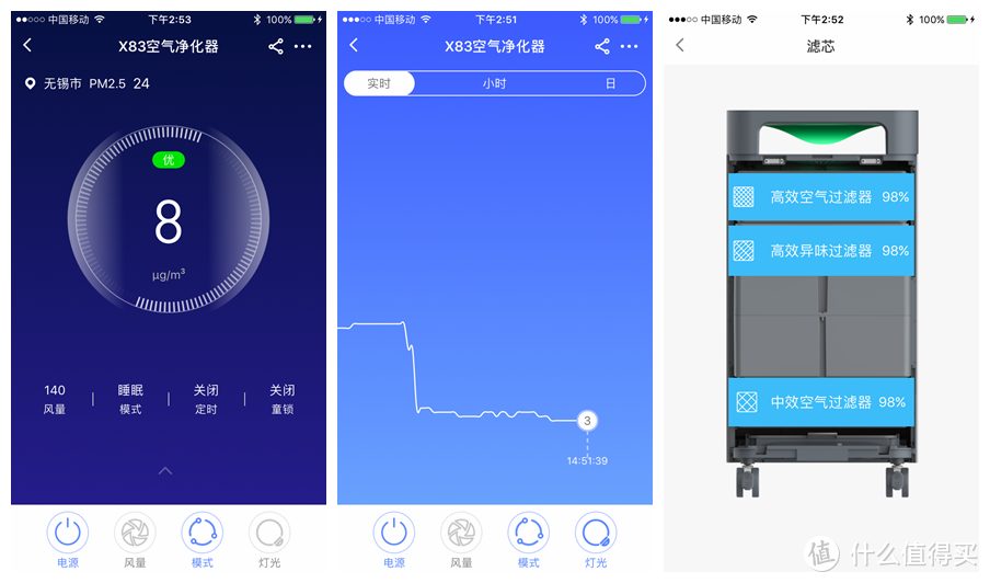 详细肢解PK对比告诉你！为什么有了空气净化器的你还需要一台全芯升级的352 X83？