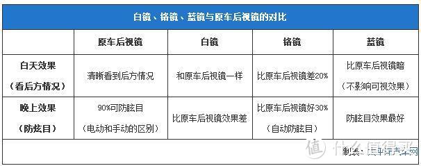 E路航——行车记录仪中的“鹿晗”，快到姐姐的怀里来！