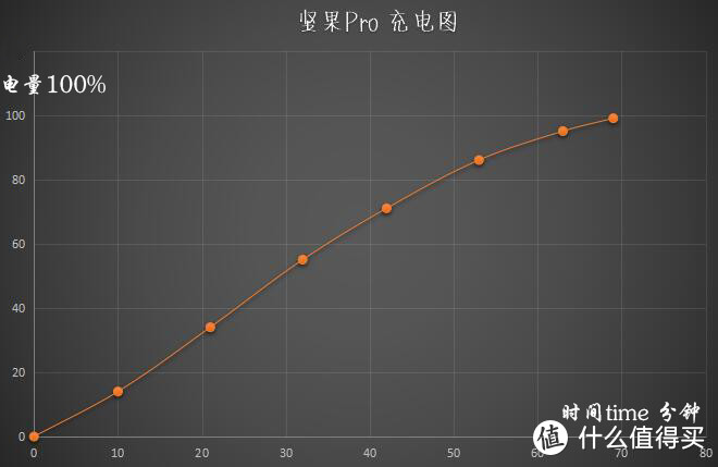 有好有坏，挺特别的手机：锤子科技 坚果Pro 细红线版 体验测评! 对比 锤子M1L。