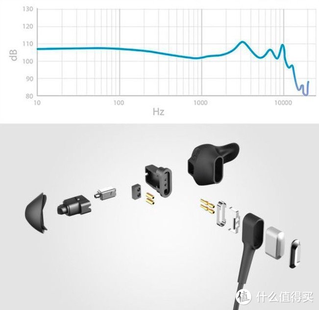 慕声而来——HelloEar ARC 舒适定制耳机 众测体验（真人秀）