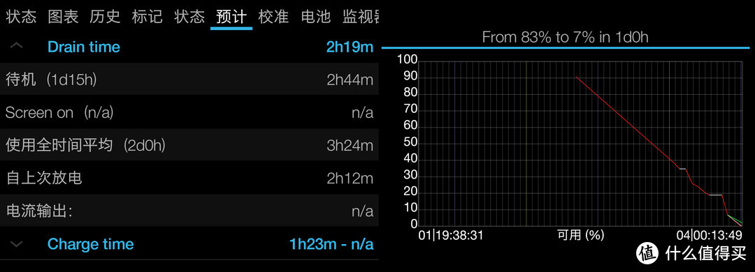 不走寻常路的舒适体验—坚果pro众测报告