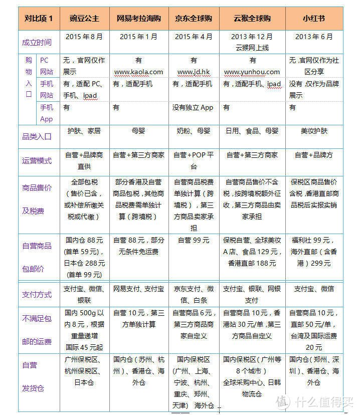 美，不止要面子，更要生活品质——豌豆公主520日淘记