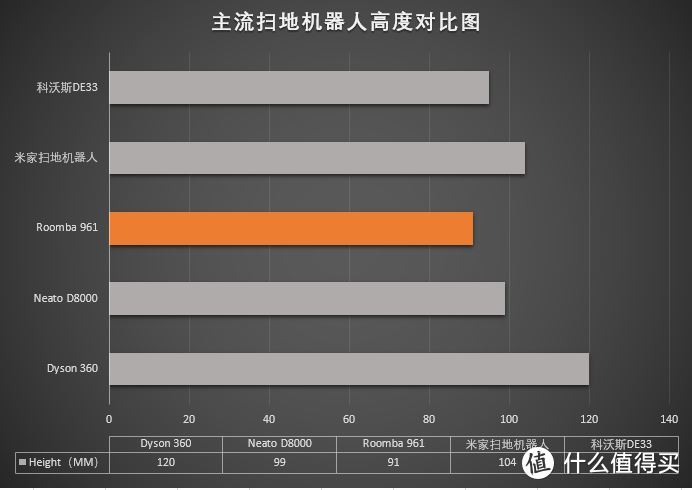 第三代扫地机器人的实力秀：iRobot Roomba 961完全评测