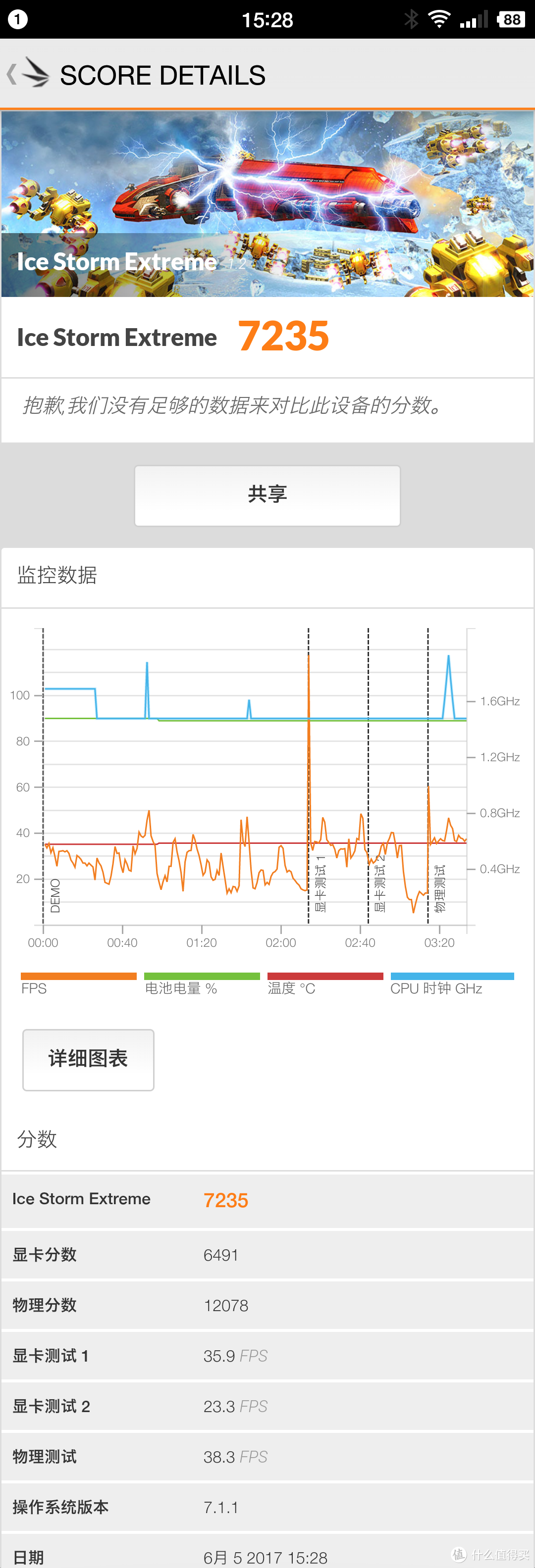 听说这是台能削苹果的手机——坚果pro评测