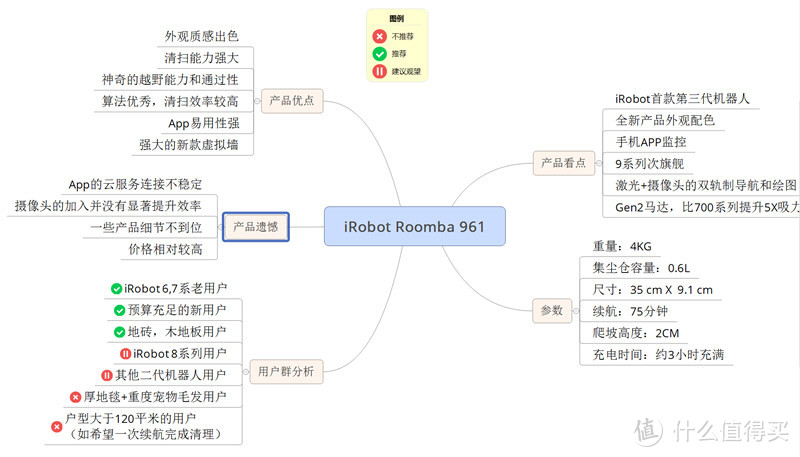 第三代扫地机器人的实力秀：iRobot Roomba 961完全评测