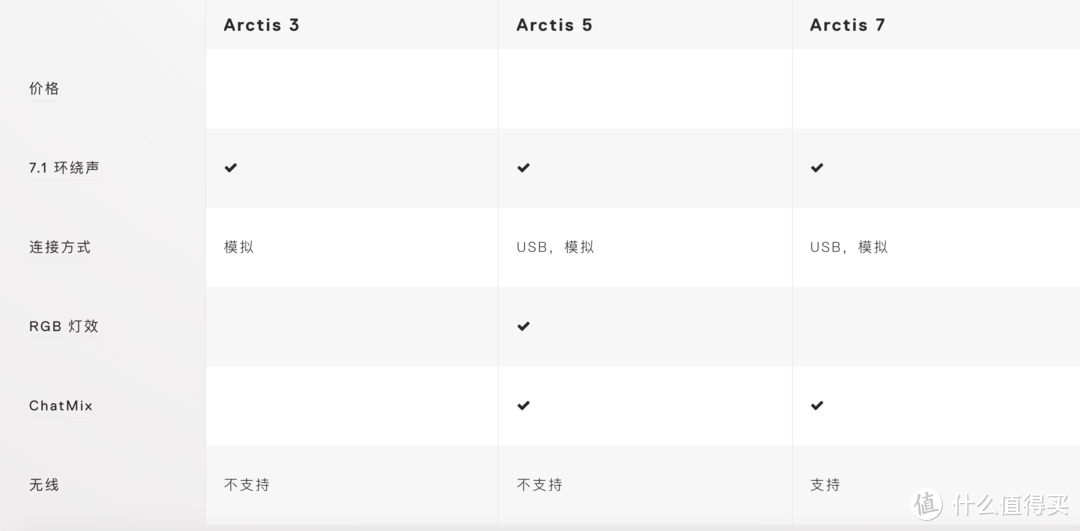 游戏就是一切，赛睿寒冰7无线游戏耳机评测