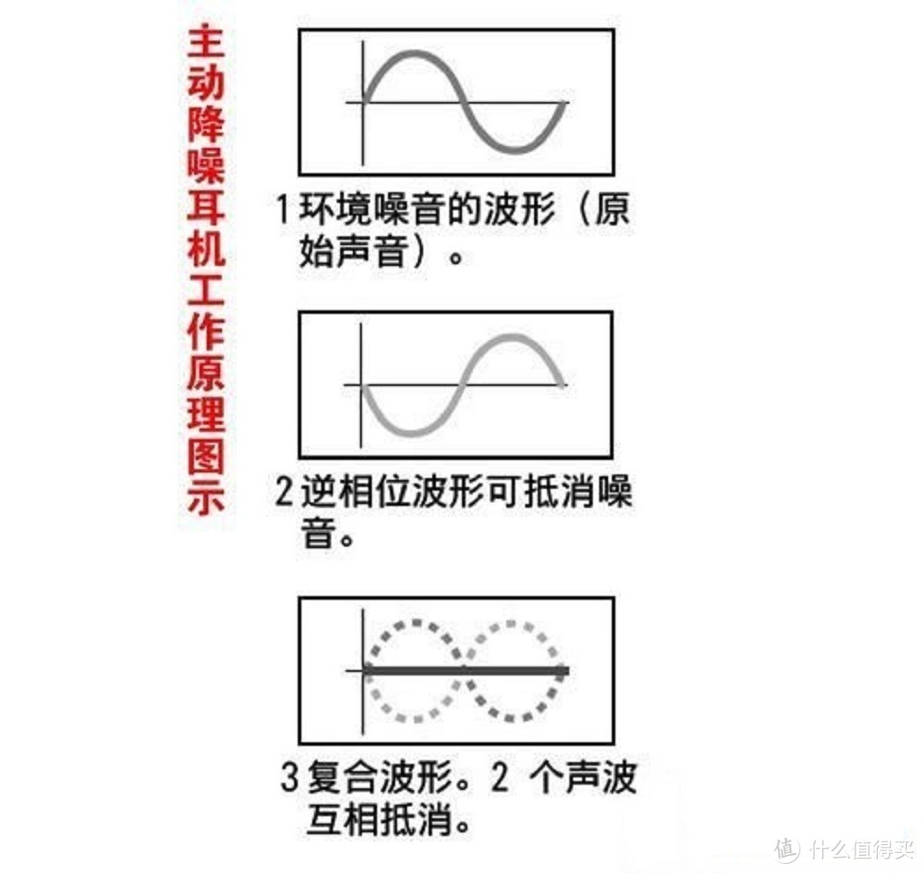 拒绝噪音，聆听更清晰的声音---TEUFEL Mute BT 主动降噪蓝牙头戴式耳机