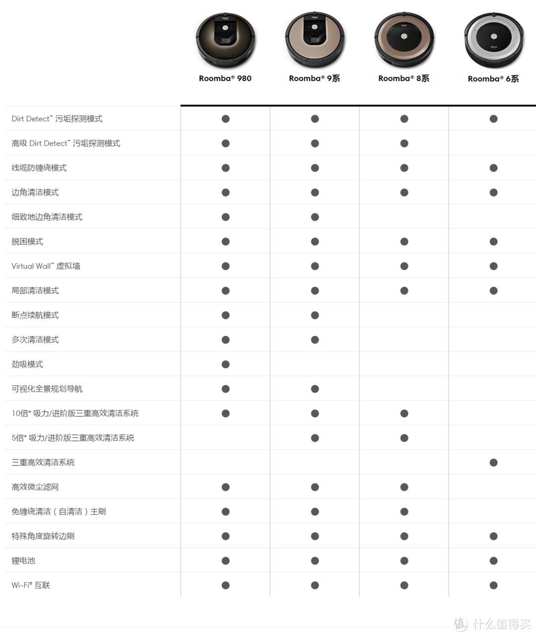 感受科技的便捷——iRobot Roomba 961 扫地机器人深度体验