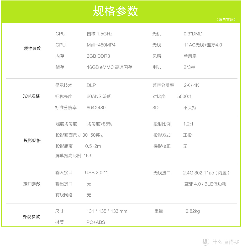 萌萌哒、棒棒的——极米imea儿童无屏电视（早教版）众测报告