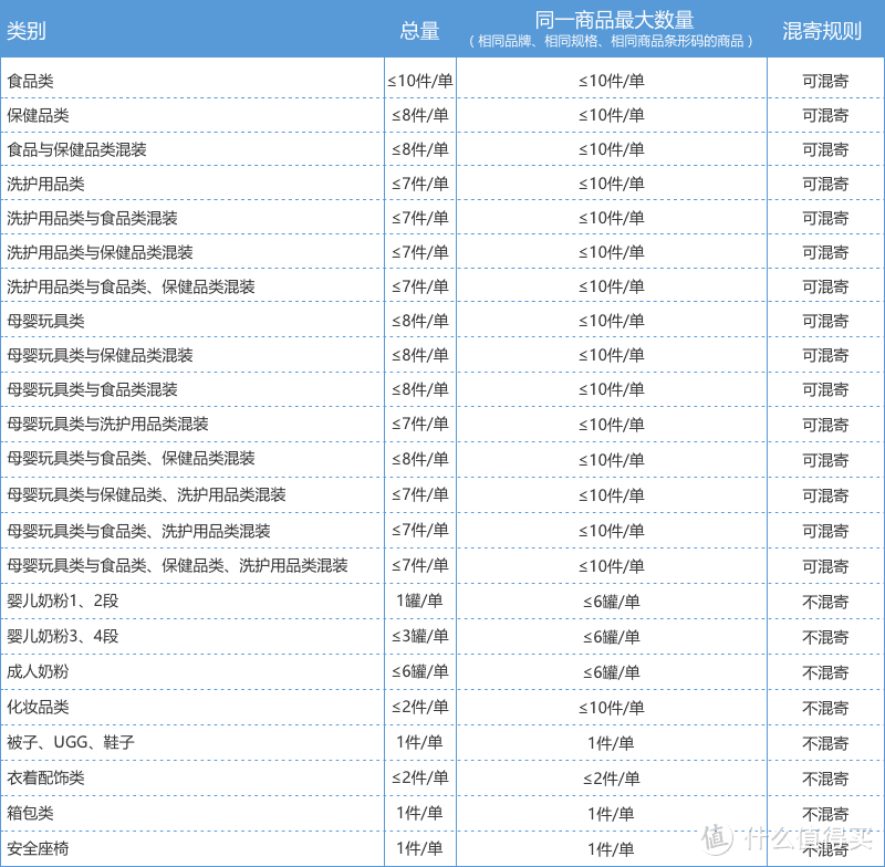 澳淘第二剁最佳助攻——超吉转运