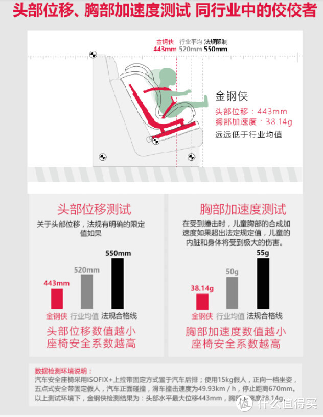 给儿子出生到12岁关于安全最好的礼物--米卡洛M7金刚侠汽车安全座椅全方位评测