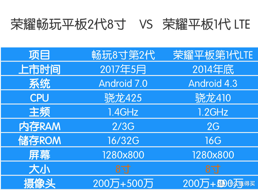 你就是个长续航的看剧手机，Honor荣耀畅玩平板2