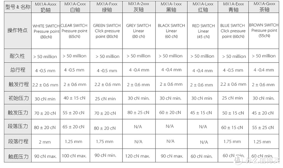 “一把有“味道”的键盘”——罗技G413机械键盘评测