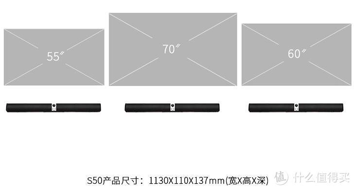 小金标的诱惑，漫步者S50 木质Soundbar电视音响 众测报告