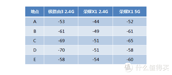 平民的百元路由器 - 荣耀路由X1增强版众测报告