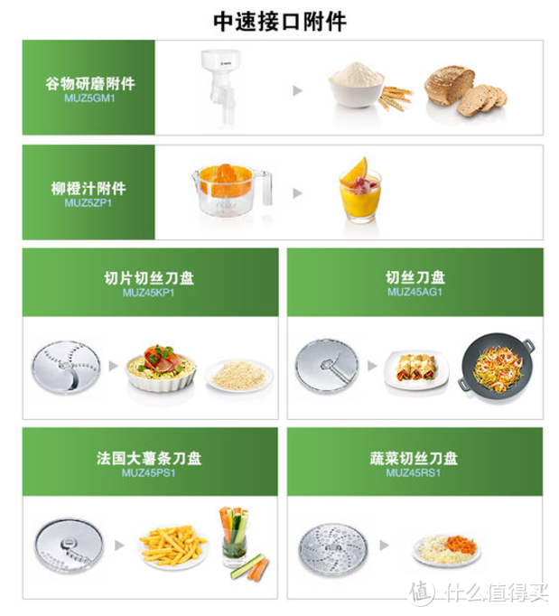 你来做主厨，其他我搞定——博世 红钻系列厨师机