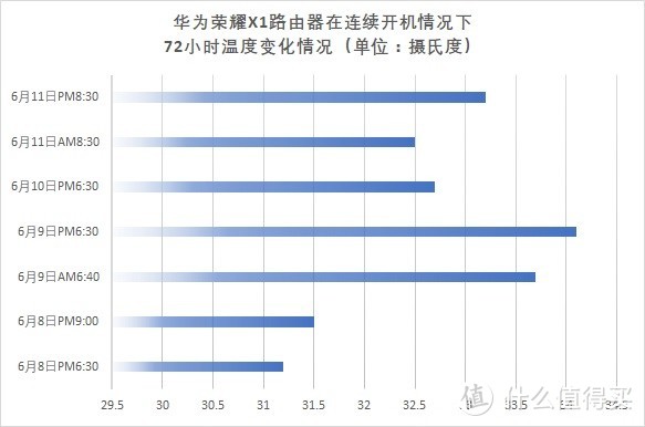 老！哥！就！是！稳！——荣耀路由X1增强版路由器众测