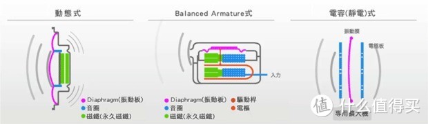 感觉就是那么高——HelloEar ARC 评测报告